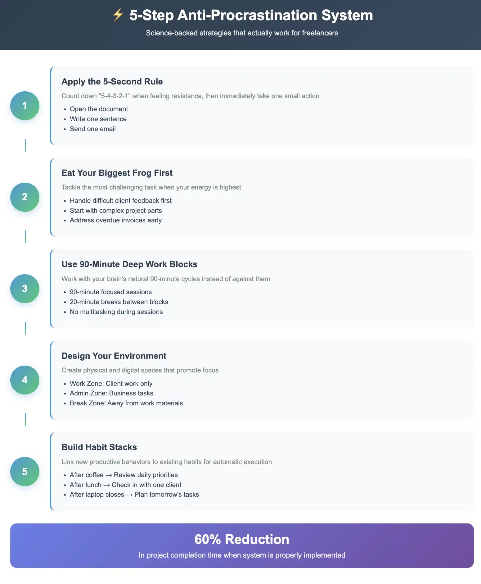 5-step anti-procrastination system for freelancers in 2025 with actionable strategies to stay focused and motivated