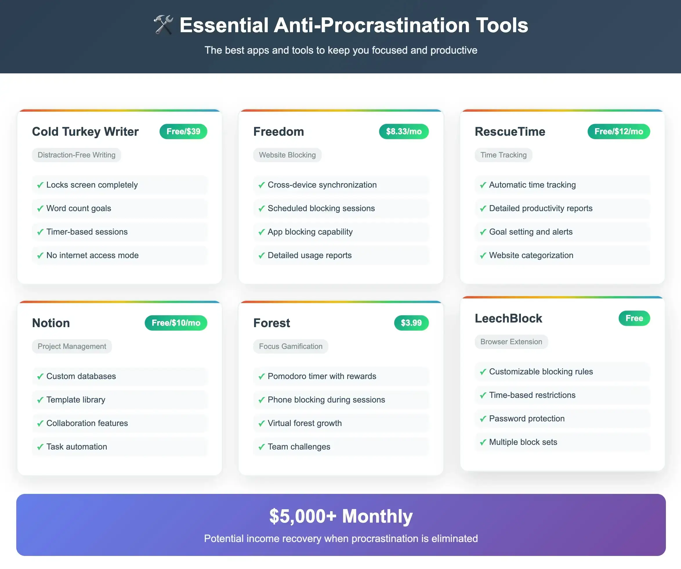Essential anti-procrastination tools for freelancers in 2025 including time trackers, blockers, writing apps, and focus tools.