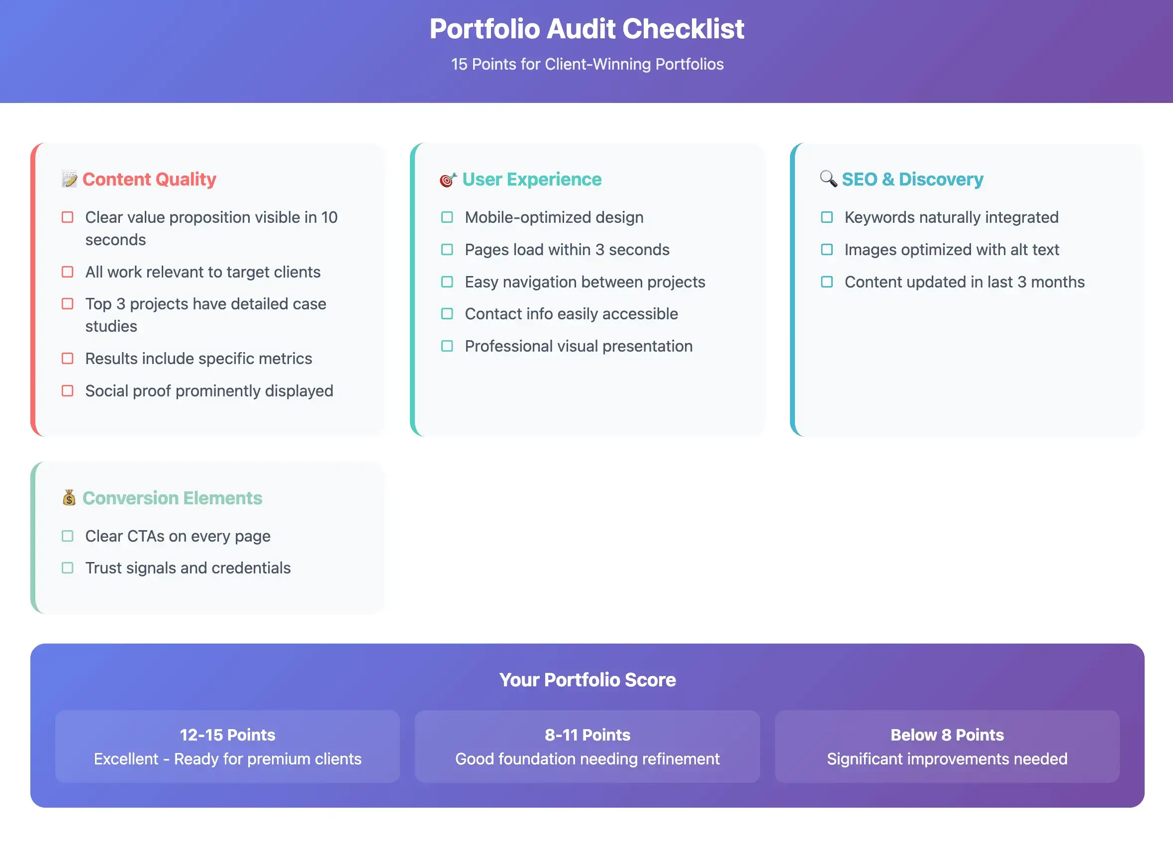 Portfolio Audit Checklist for Freelancers – 15 Key Points to Attract Clients in 2025