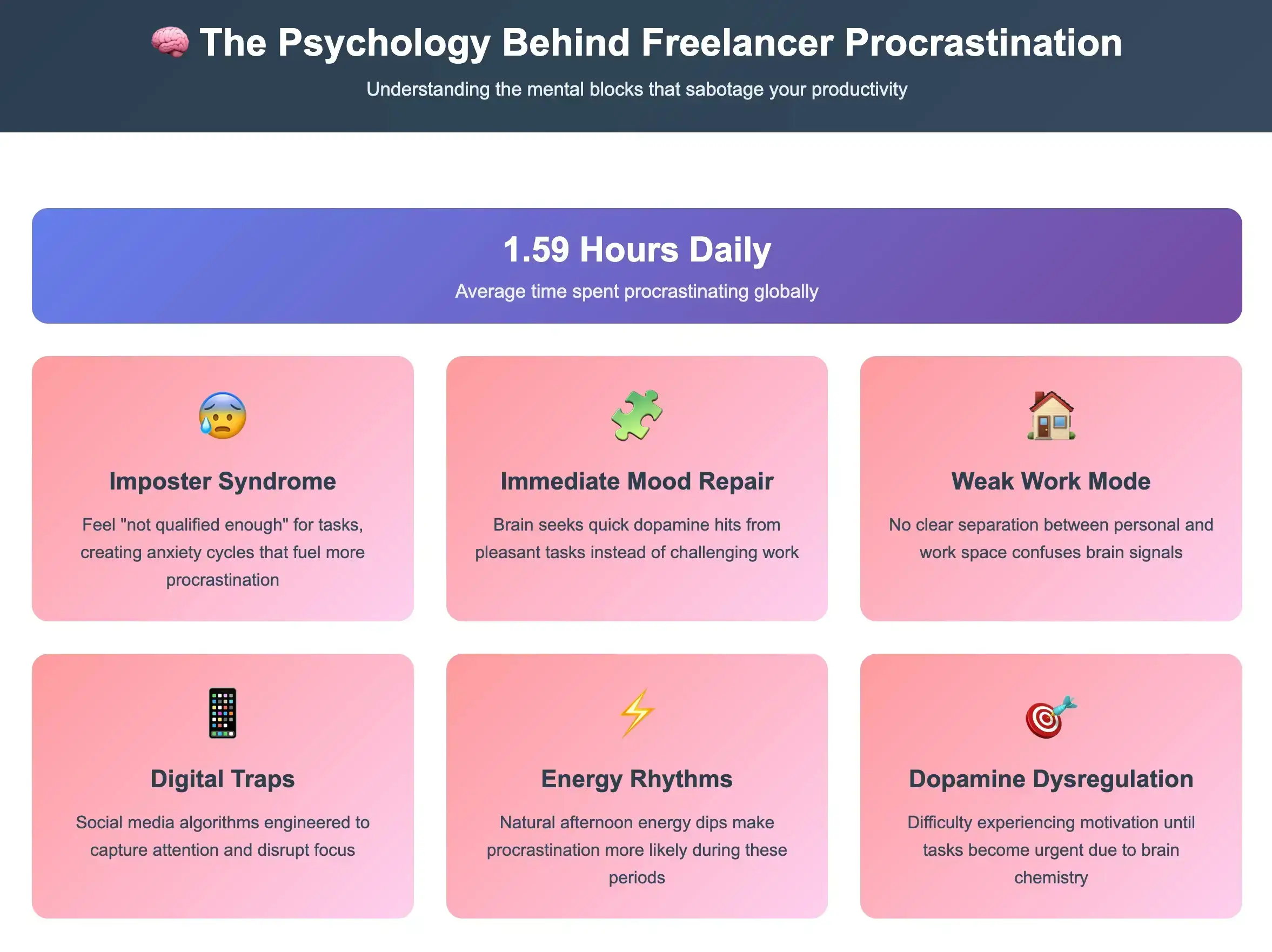 Psychology behind freelancer procrastination 2025 – common mental and environmental triggers that reduce productivity