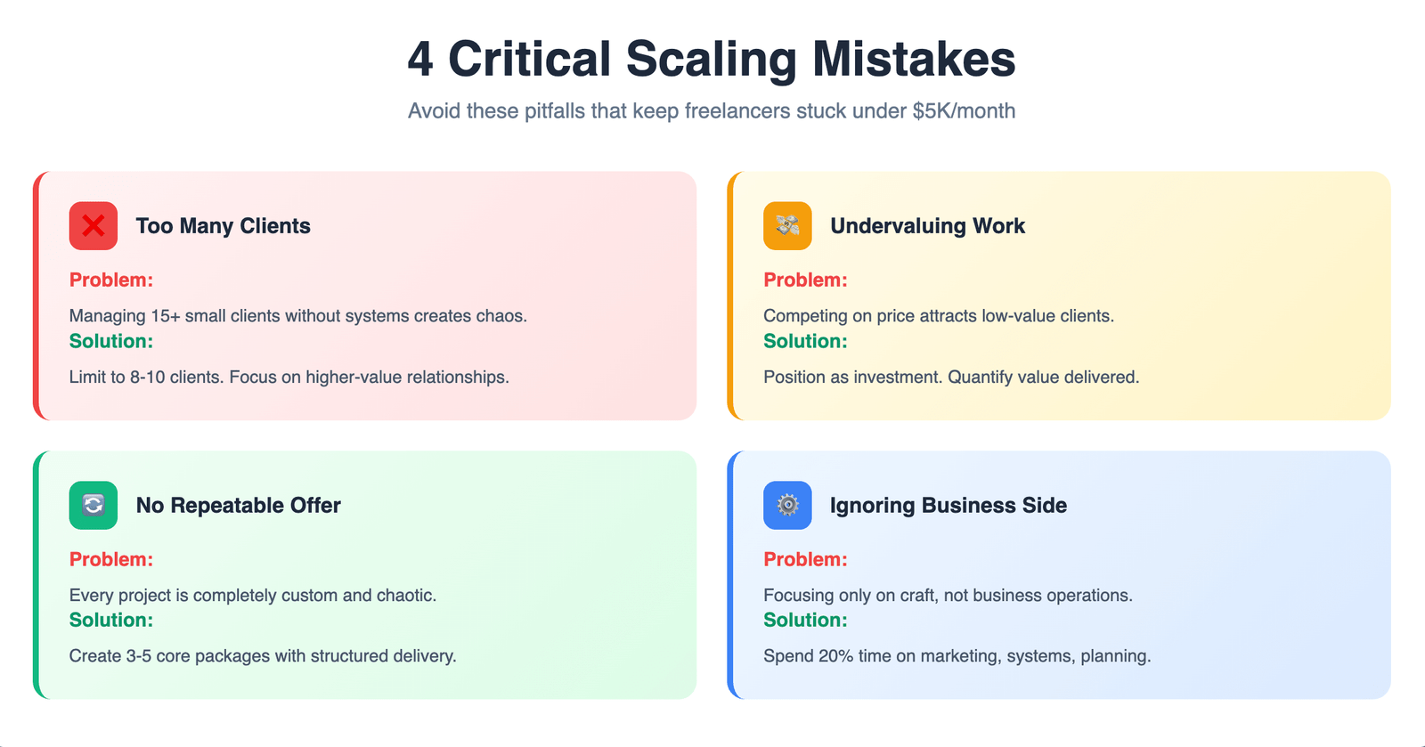 Visual guide: freelancer scaling mistakes that block $10K/month growth