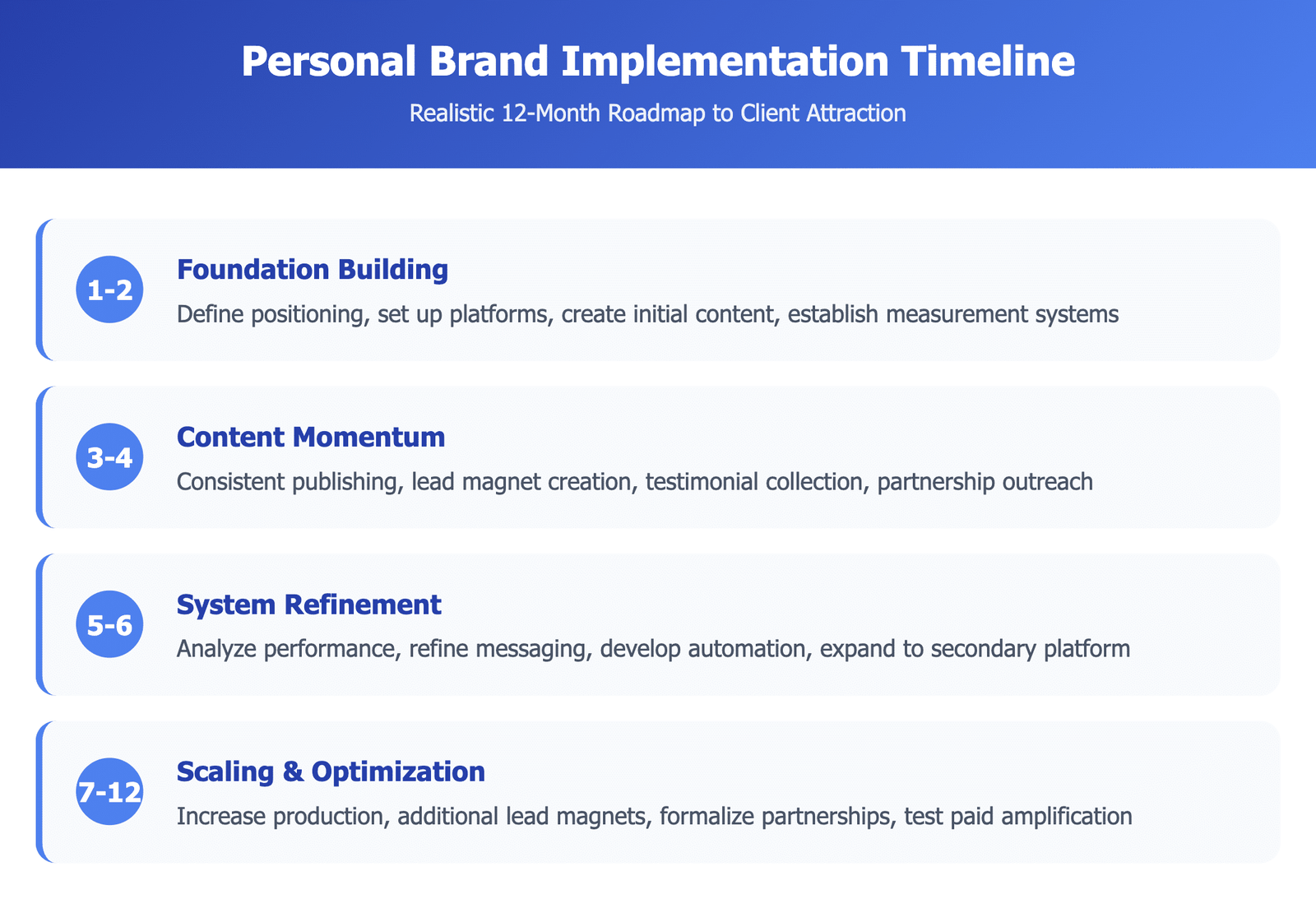 12-month personal branding implementation timeline for freelancers showing 4 stages: foundation, content momentum, system refinement, and scaling. Designed to help freelancers build a personal brand that attracts clients consistently in 2025.