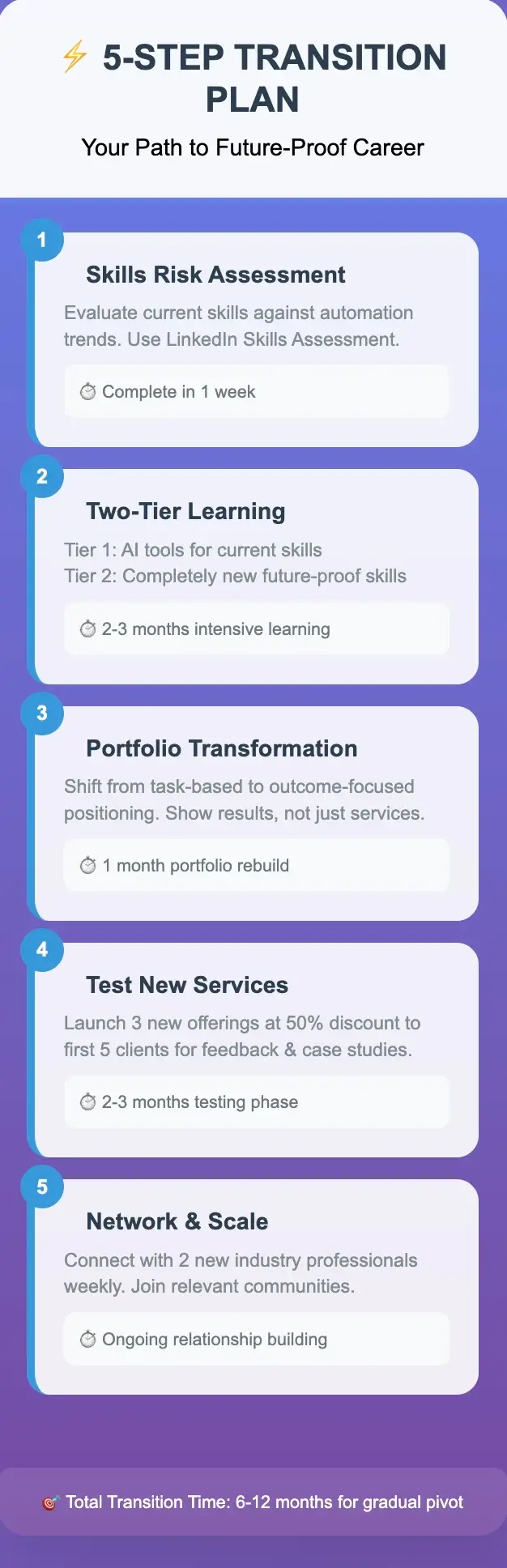 freelance jobs at risk 2030 – 5-step plan to future-proof your freelance career