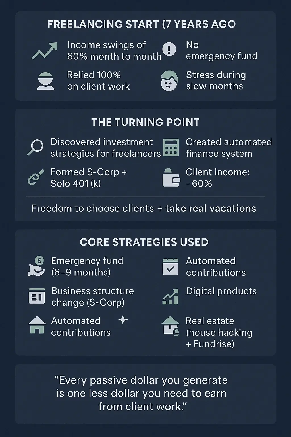 Infographic showing smart investment strategies for freelancers building passive income through dividends, affiliate marketing, and digital assets.