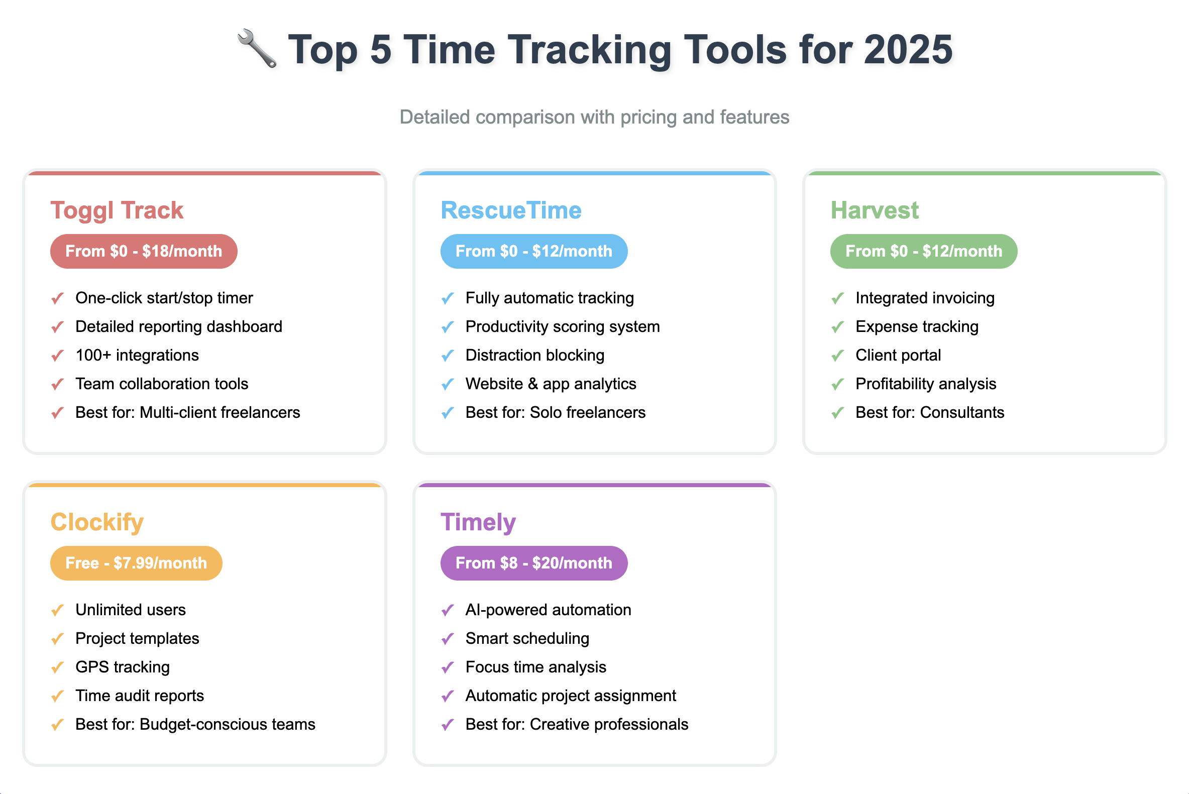 Comparison infographic of top 5 time tracking tools for freelancers in 2025 — Toggl Track, RescueTime, Harvest, Clockify, and Timely with pricing, features, and best use cases

