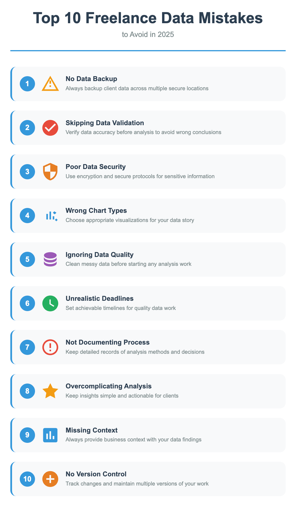 Infographic showing the top 10 freelance data mistakes to avoid in 2025, including no data backup, skipping validation, poor data security, using wrong chart types, ignoring data quality, unrealistic deadlines, not documenting processes, overcomplicating analysis, missing context, and lack of version control.